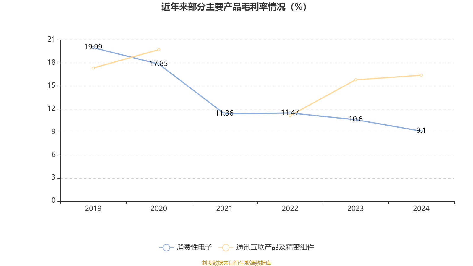 皇冠信用网登1_立讯精密：2024年净利润133.66亿元 同比增长22.03% 拟10派2元