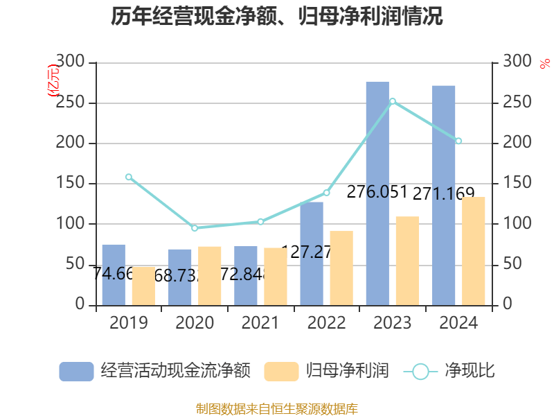 皇冠信用网登1_立讯精密：2024年净利润133.66亿元 同比增长22.03% 拟10派2元