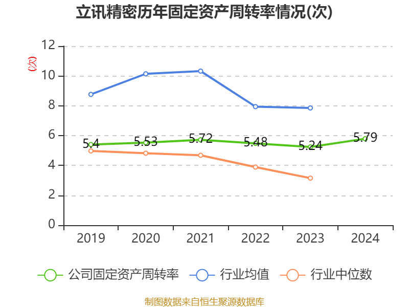 皇冠信用网登1_立讯精密：2024年净利润133.66亿元 同比增长22.03% 拟10派2元