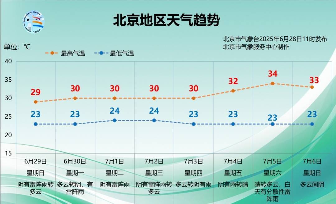 NBL1女子东部篮球联赛_一区暴雨黄色预警中NBL1女子东部篮球联赛！北京今起连续7天有雨