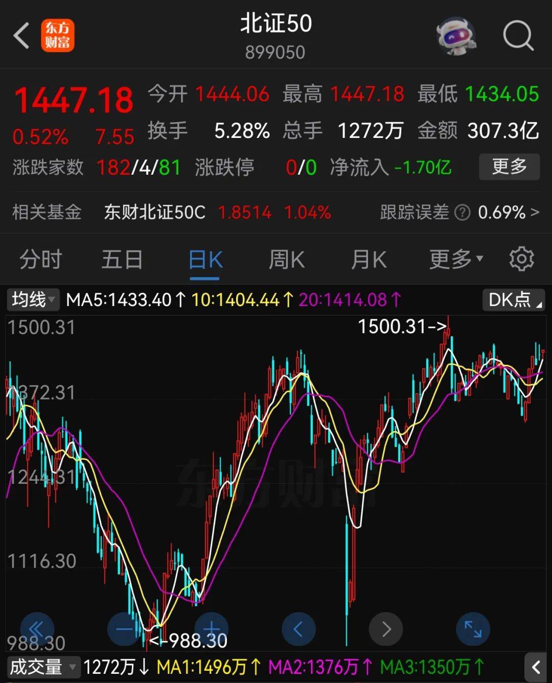 广岛三箭 v 名古屋鲸鱼_A股半年收官:沪指涨2.76%广岛三箭 v 名古屋鲸鱼,北证50大涨近40%