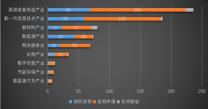 皇冠会员注册
_2025年西南交通大学专利信息季报第二期(总第18期)