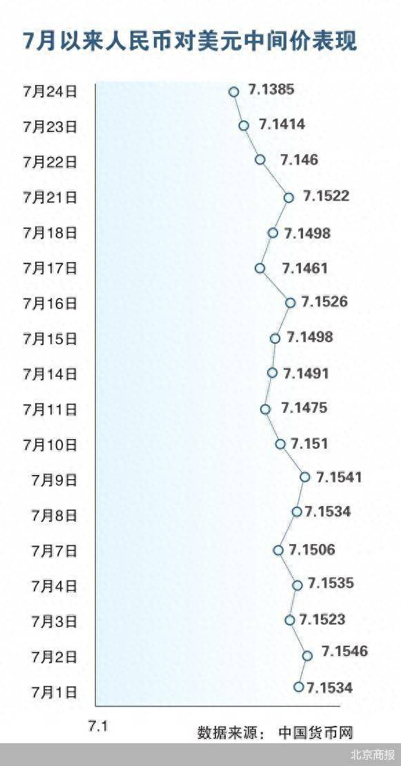 皇冠信用网账号如何注册_人民币汇率创阶段高点 韧性将会延续