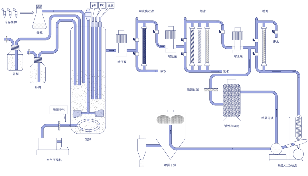hga030皇冠安卓手机版_北大博士卖车卖房在苏州创业hga030皇冠安卓手机版，成功融资2亿元