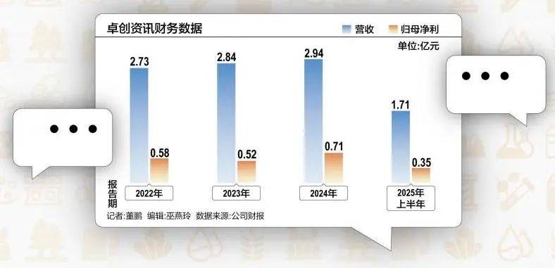 橫滨vs东京绿茵_51岁山东老板橫滨vs东京绿茵，用10万元干出40亿元市值