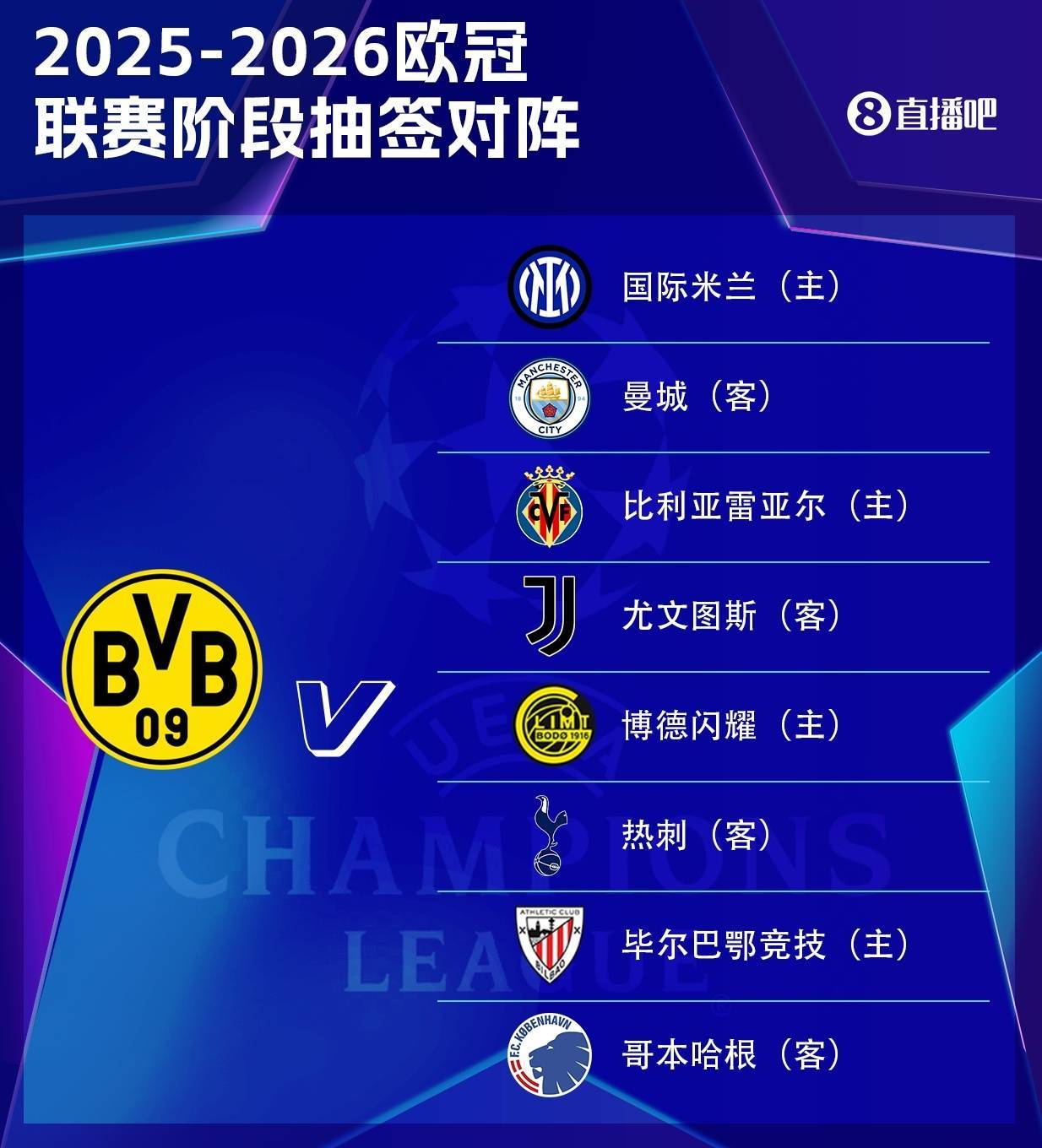 比霍尔vs CSA布格勒斯特星队_难度拉满！多特欧冠赛程：开局迎尤文&amp;毕巴比霍尔vs CSA布格勒斯特星队，收官对热刺&amp;国米