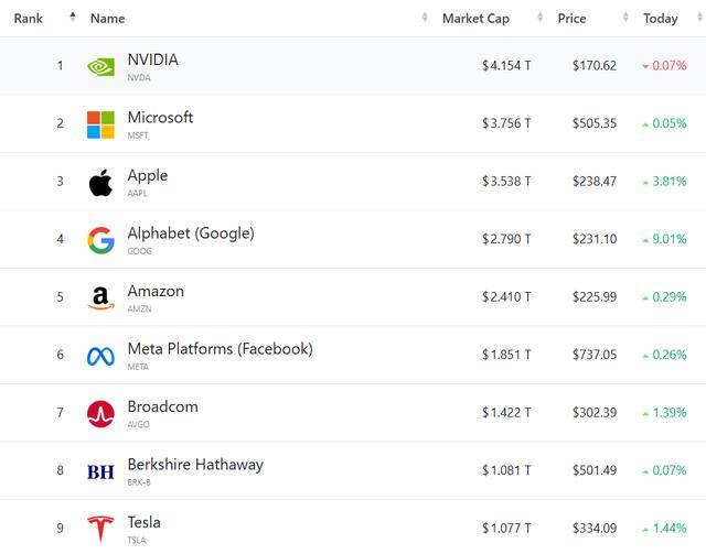 卡帕vs TPS杜古:_美股收盘：美法官裁决引谷歌苹果暴涨 纳指收升超1%