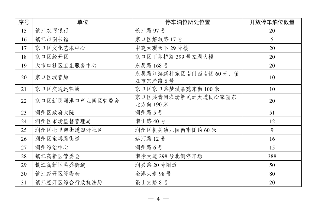 皇冠会员如何申请_镇江这些地方对外开放皇冠会员如何申请,免费停车!