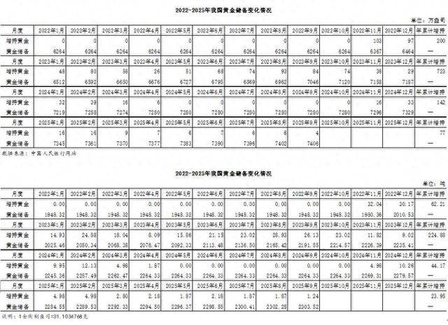 皇冠信用網在哪里注册_今年9月底皇冠信用網在哪里注册我国黄金储备达2303.52吨