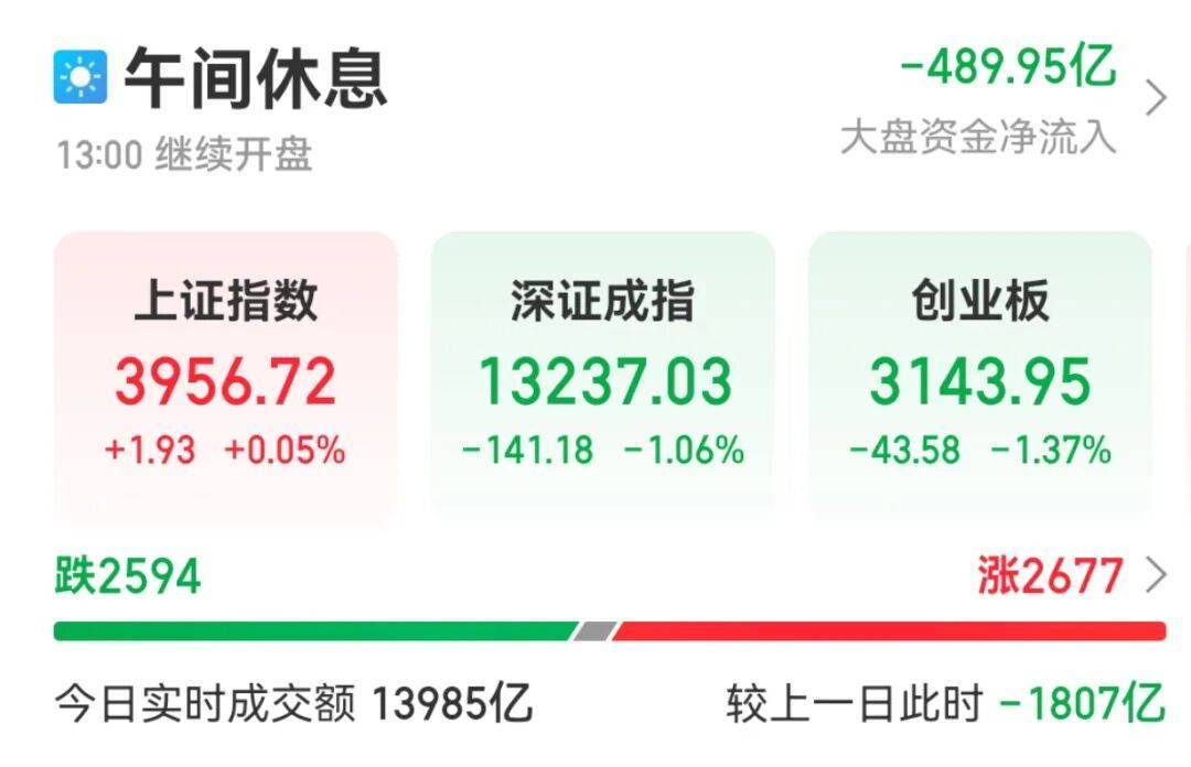 皇冠登3平台出租
_今天上午皇冠登3平台出租
，A股“大象起舞”