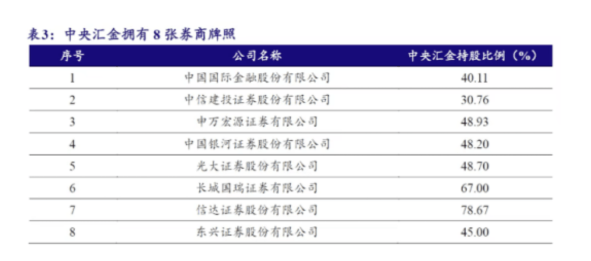 信用网怎么注册
_券业头条!中金公司合并东兴、信达证券信用网怎么注册
,汇金系券商整合拉开大幕