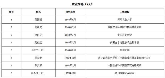 皇冠信用盘出租足球
_中国工程院2025年院士增选当选院士名单公布