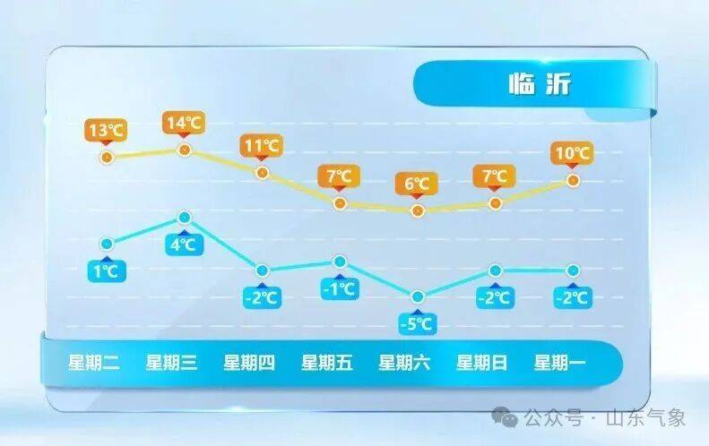 皇冠信用网在线开户
_济南有雨夹雪转中雪局部大雪皇冠信用网在线开户
!未来几天天气→