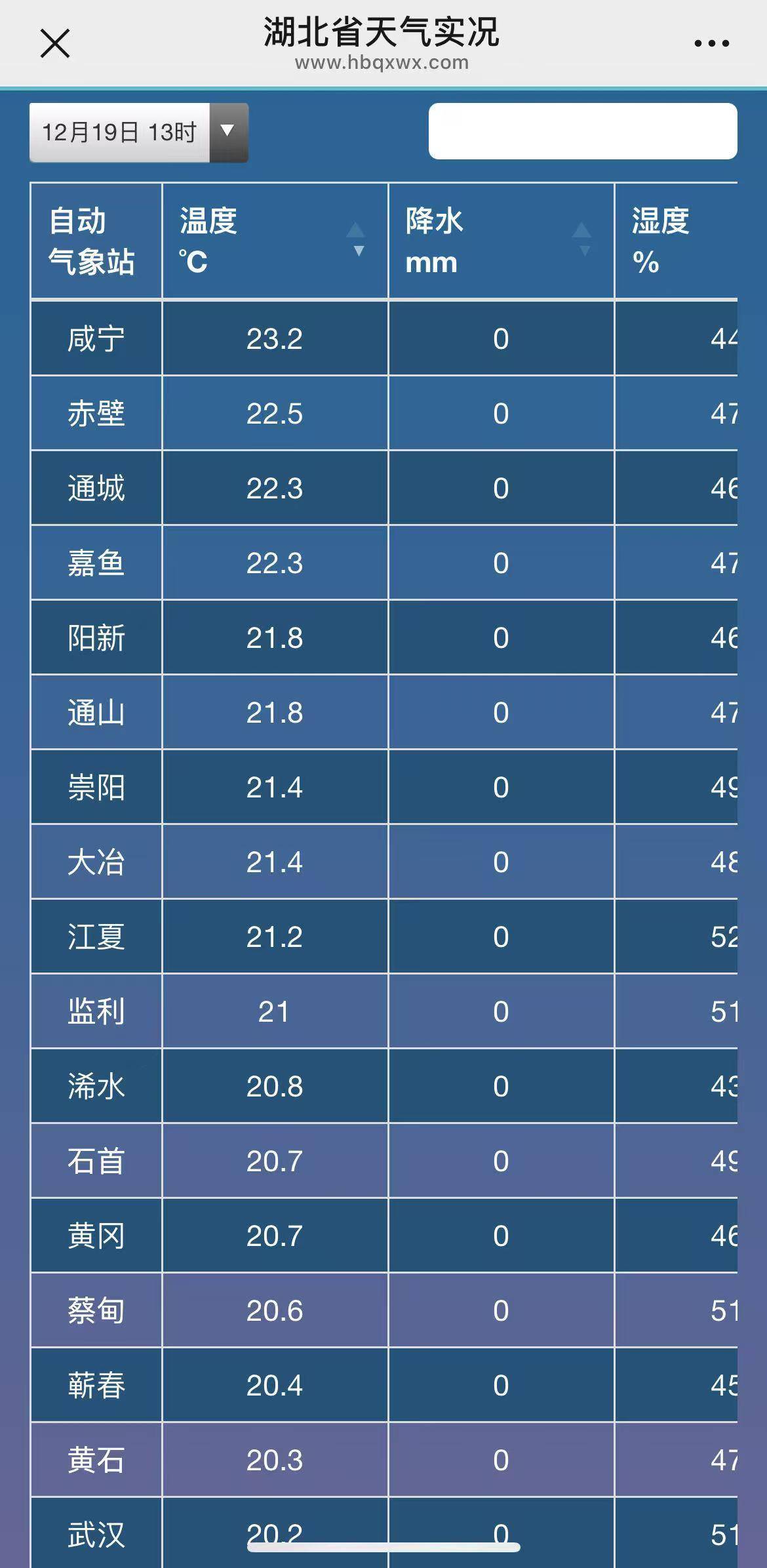 皇冠信用网会员账号_破纪录！武汉人度过65年来12月中旬最暖的一天！今晚起气温满20-10皇冠信用网会员账号，今冬最冷时段即到！