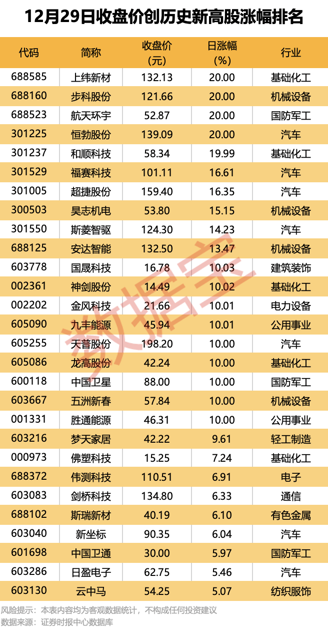 五大联赛踢几轮_机构大幅净卖出这些股五大联赛踢几轮!