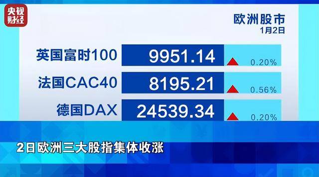 如何申请皇冠信用网_金价如何申请皇冠信用网，大跌！银价，暴跌！全球资本市场脉络，一周复盘解析