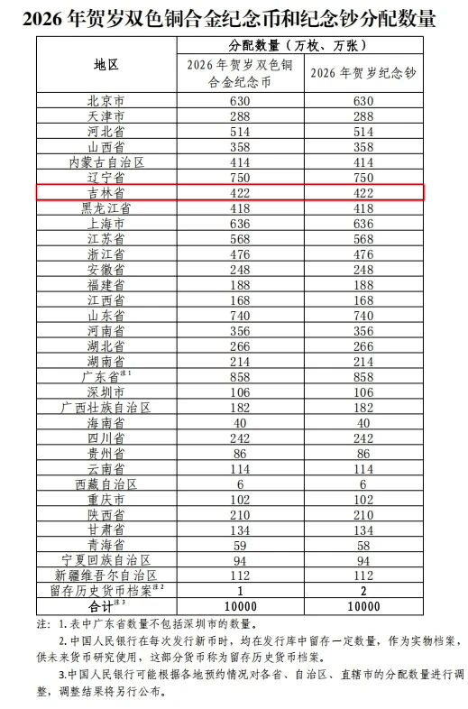 皇冠代理盘口_今晚开始预约皇冠代理盘口！马年贺岁纪念币、纪念钞来啦！预约攻略→