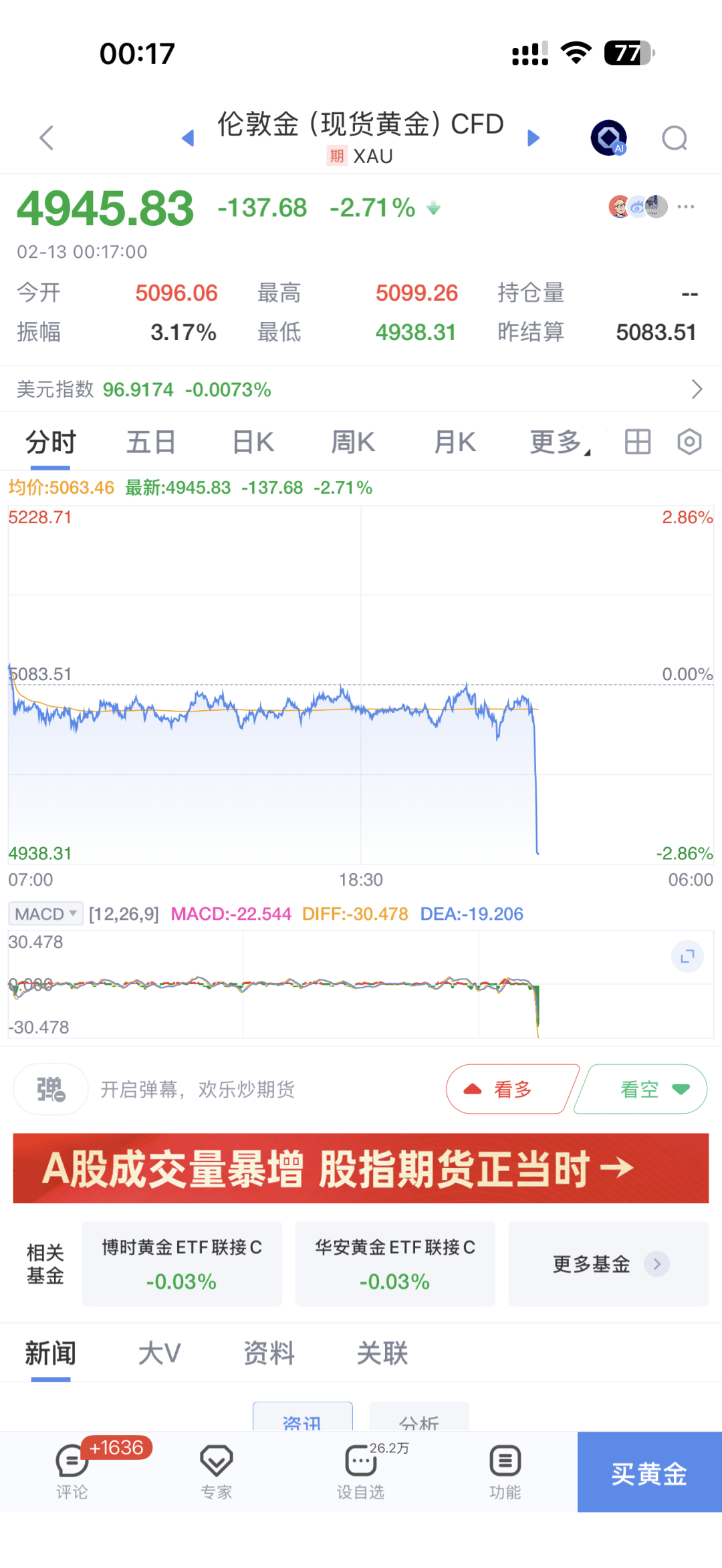 皇冠信用网如何注册_今夜皇冠信用网如何注册,直线闪崩!